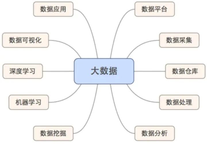 什么是大数据?什么是数据科学