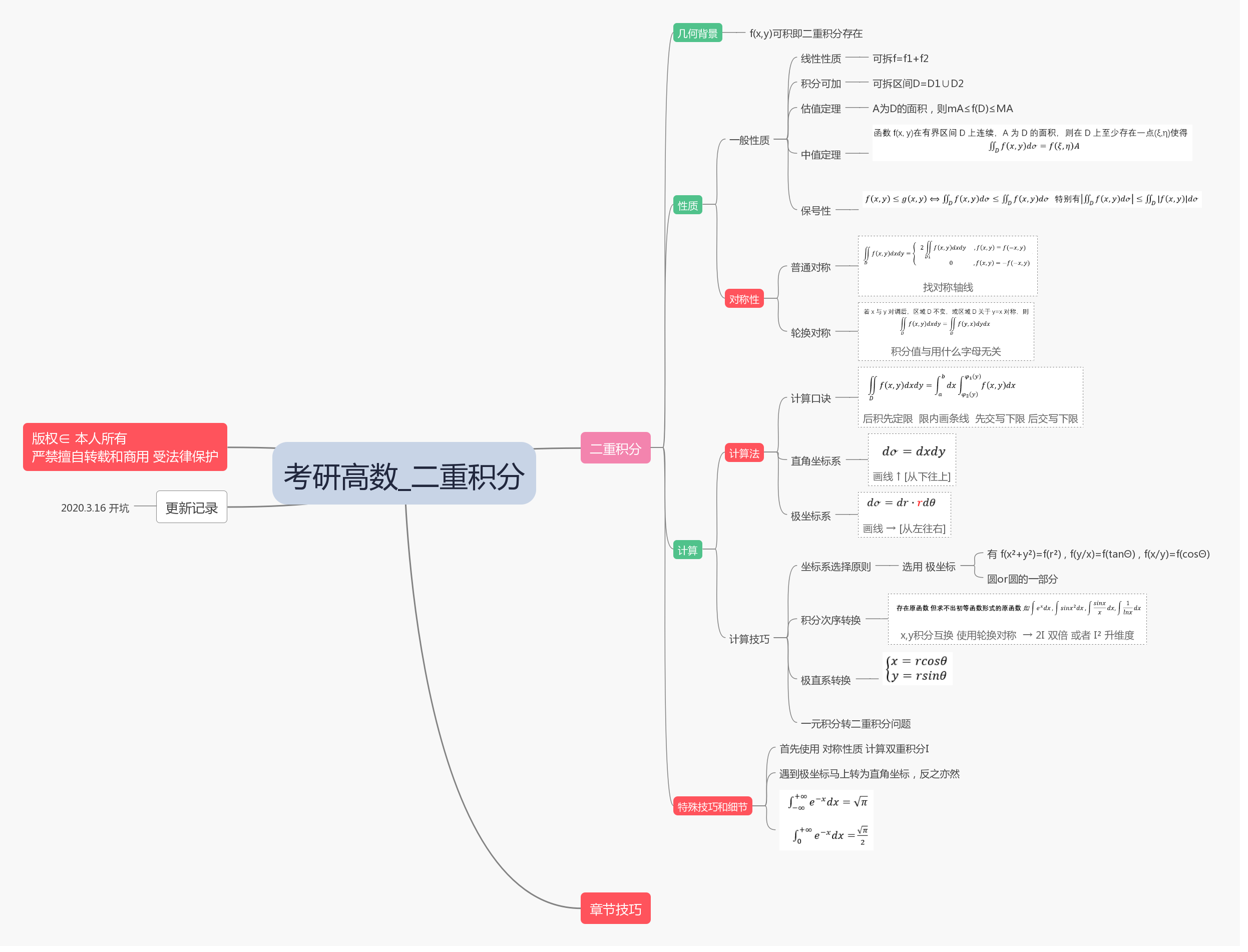 重积分思维导图图片