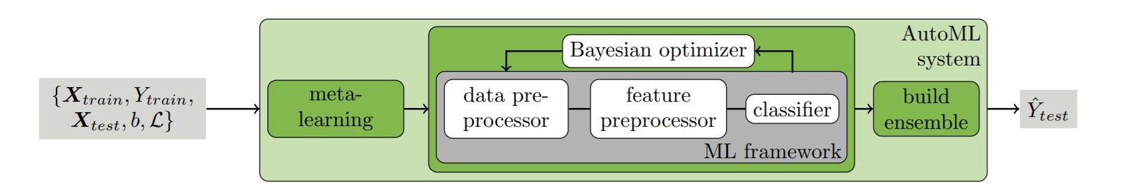 Auto-Machine-Learning初探_auto machine learning-CSDN博客