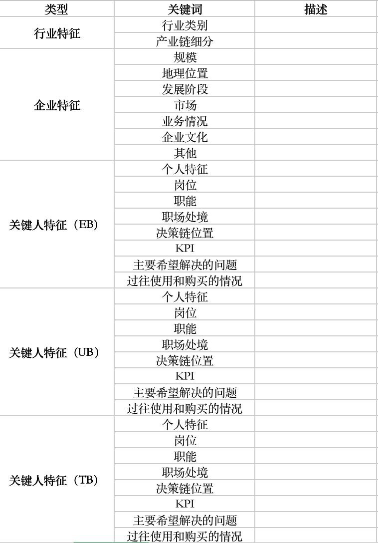 客户画像收集信息表