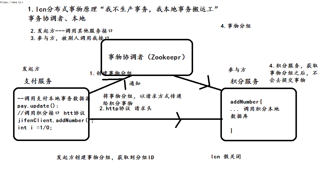 分布式事务解决方案框架（LCN）