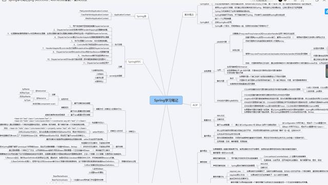 NB! 阿里程序员带你玩转Spring:脑图+实战五+面试百问+知识总结