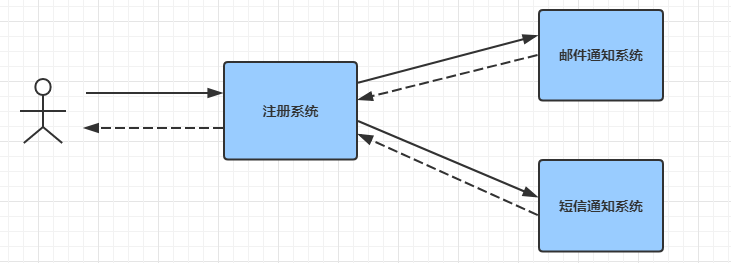 SpringCloudAlibaba笔记（七）：RocketMQ--消息驱动rxh811的博客-