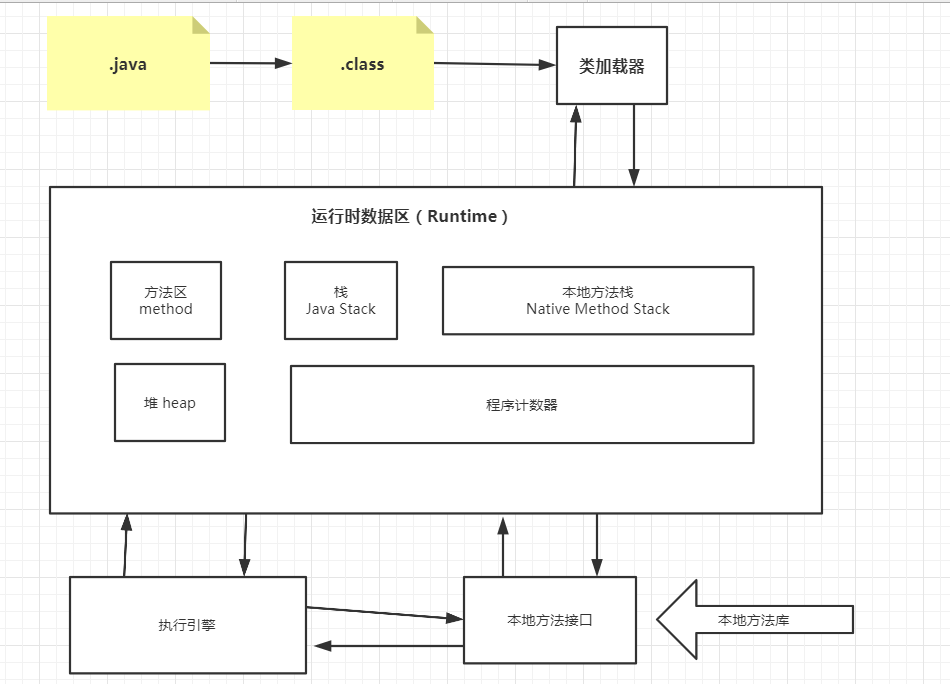 JVM体系架构图