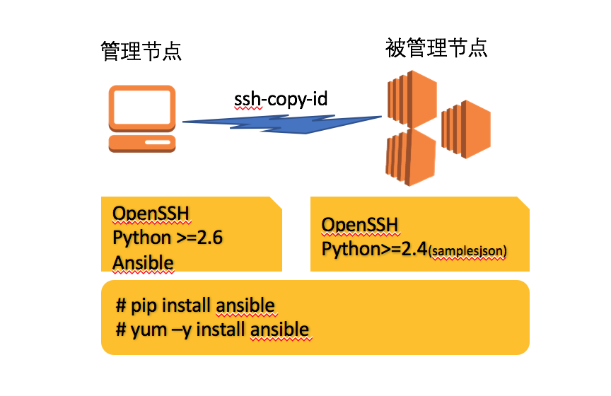 QQ20180304-112731@2x.png
