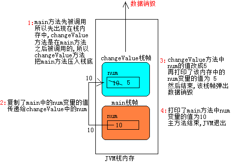 引用传递和值传递的jvm解释 Luzhensmart的专栏 Csdn博客