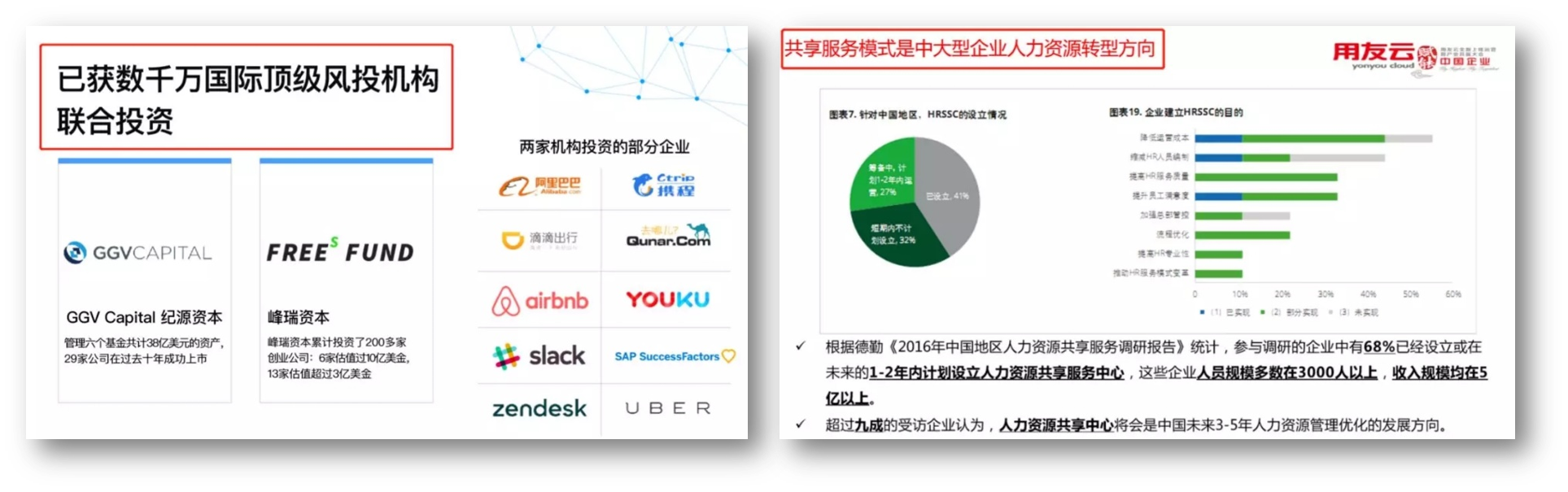 商务汇报ppt制作的七堂课 第三课 结构搭建 大鹏 Ppter的博客 Csdn博客