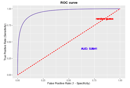 ROC曲线示例