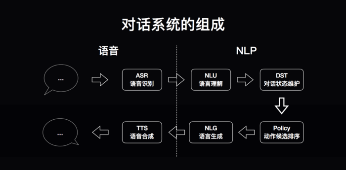 智能对话系统之多轮对话