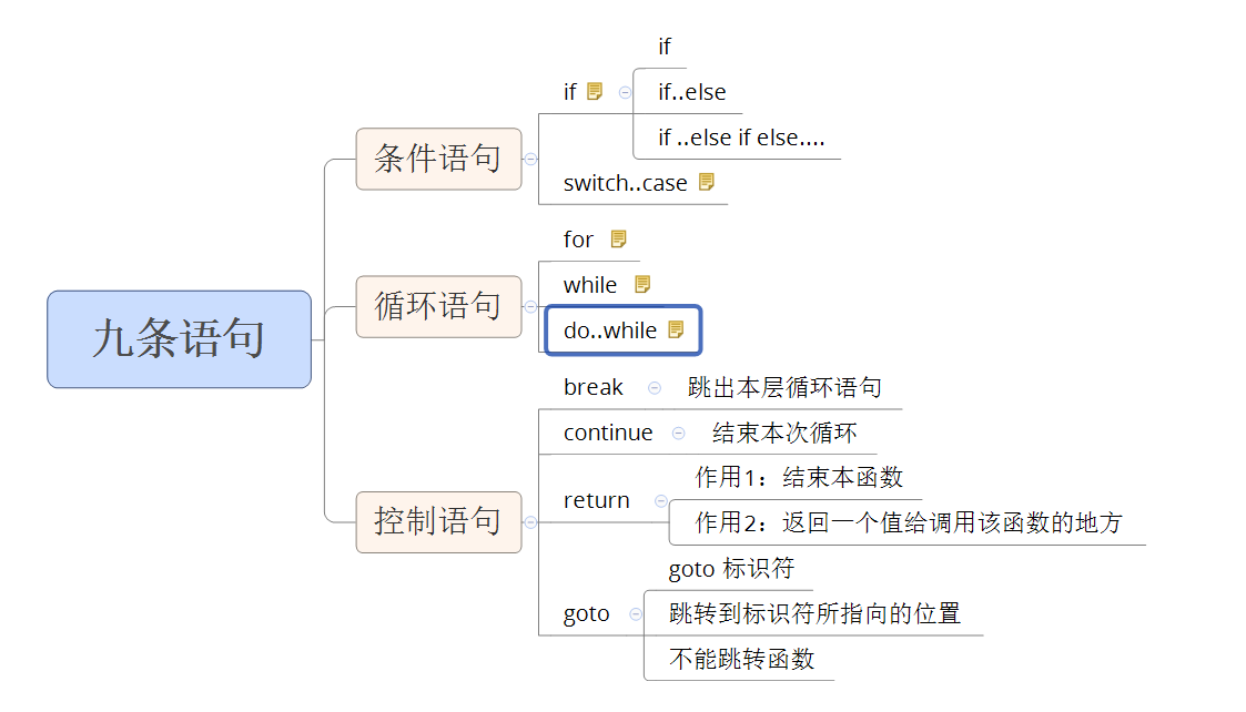 （三）C语言之九条语句