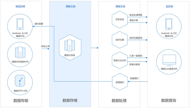 手机轨迹查询什么原理_查询手机号轨迹照片(2)