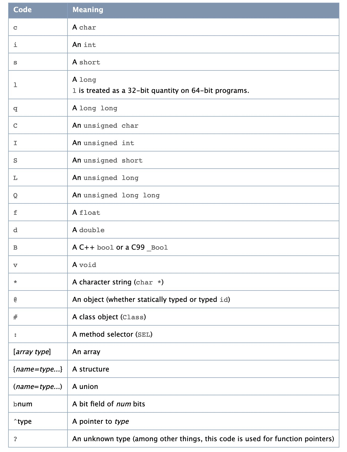 Objective-C type encodings