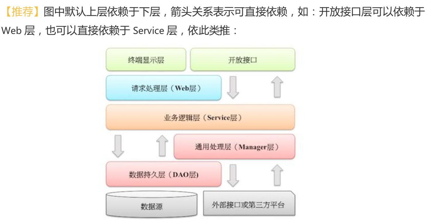 阿里出品的最新版 Java 开发手册，嵩山版，扫地僧