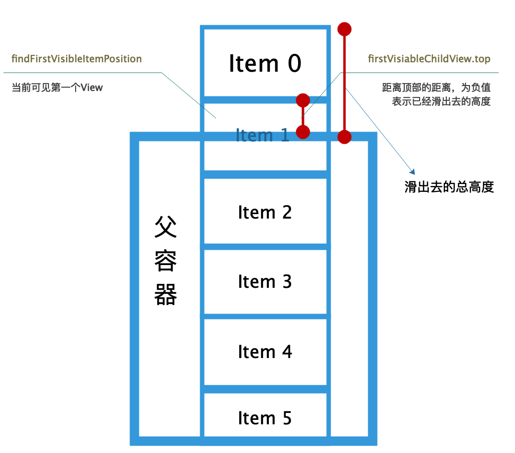 仿抖音右滑清屏，左滑列表功能移动开发qq33224517的博客-