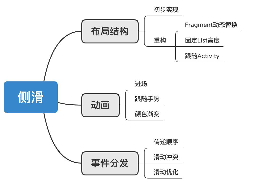 仿抖音右滑清屏，左滑列表功能移动开发qq33224517的博客-