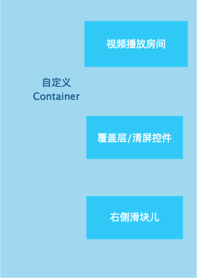 仿抖音右滑清屏，左滑列表功能移动开发qq33224517的博客-
