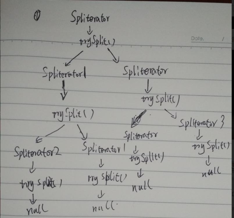 Spliterator分割图.png