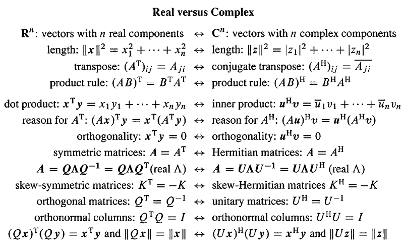 2. 厄米特(hermitian)矩阵和酉(unitary)矩阵