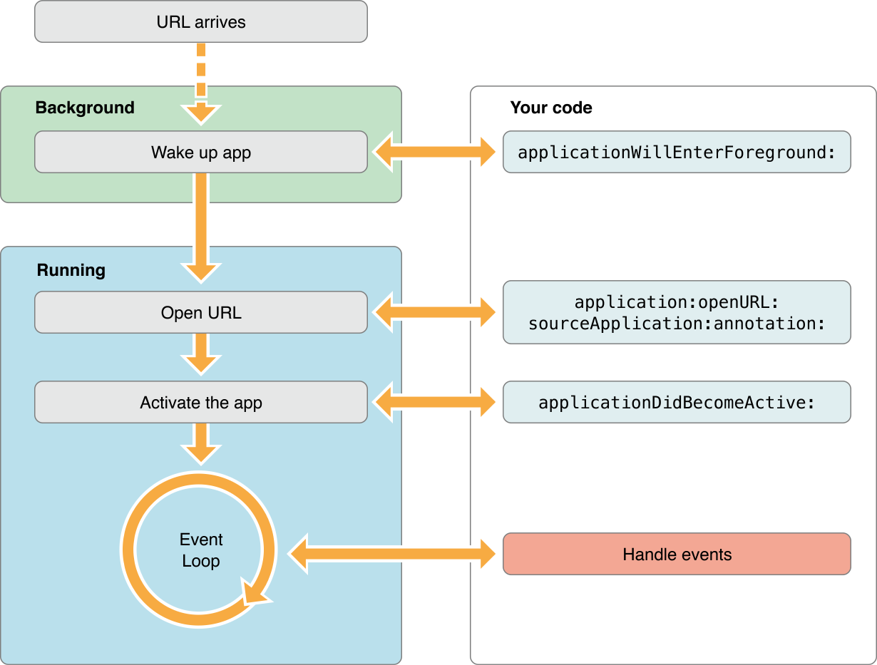iOS开发入门——基础篇一