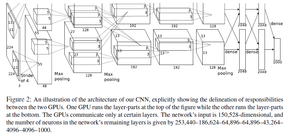 AlexNet 论文笔记_corner patches-CSDN博客