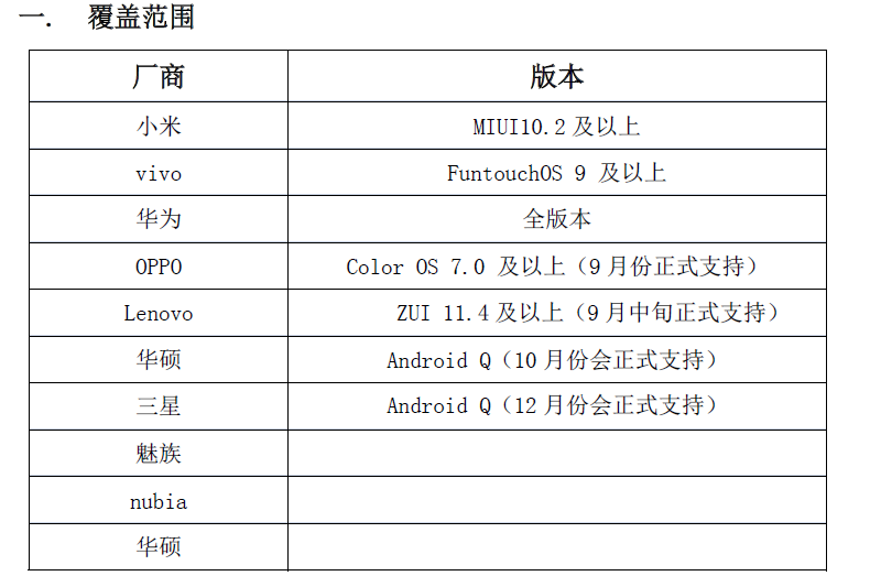 补充设备表示覆盖范围