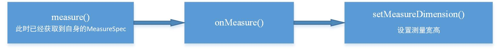 View的measure流程.jpg