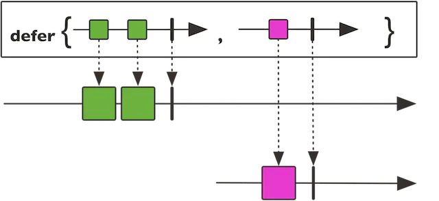 Reactor Mono和Flux 进行反应式编程详解