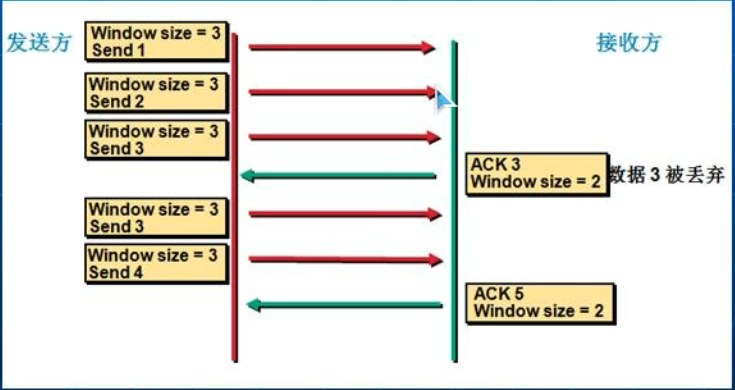 TCP滑动窗口.png