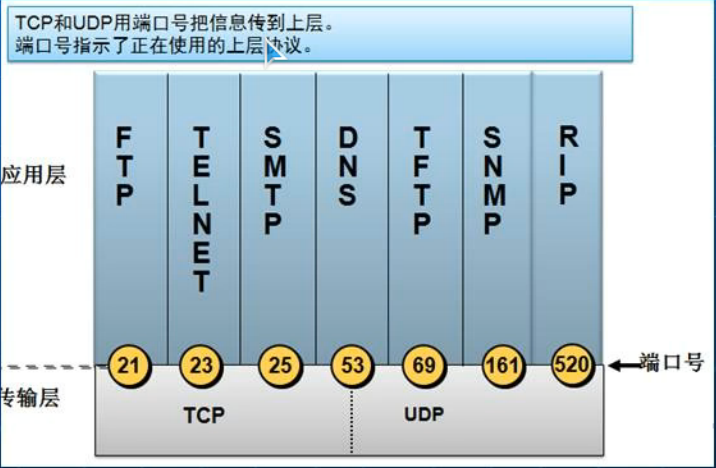 TCP端口.png