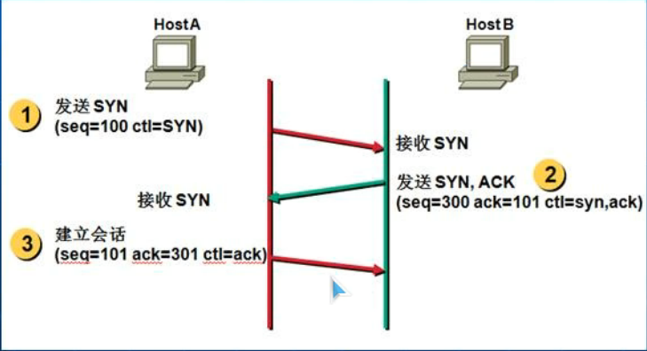 TCP的三次握手.png