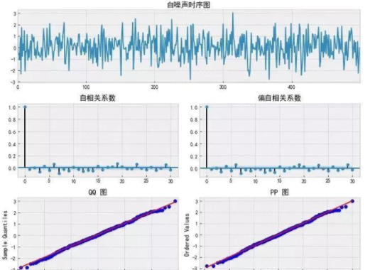 「Python量化基础」时间序列的自相关性与平稳性_醉月似心的博客-CSDN博客_python自相关
