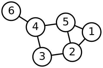 һlabelled graph