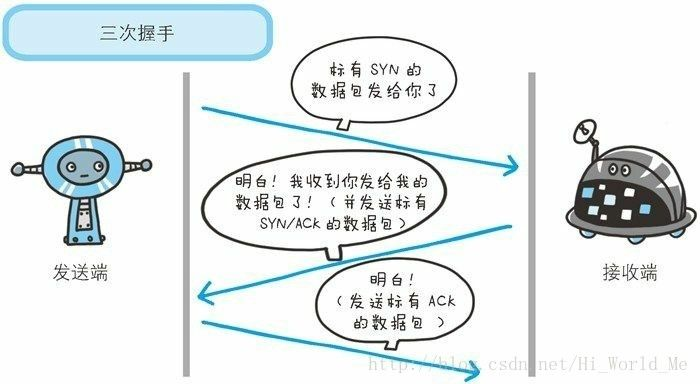 三次握手引用图