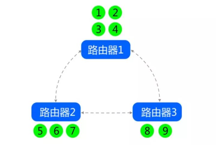 路由子网图