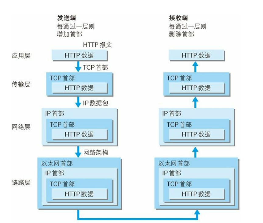  网络收藏图