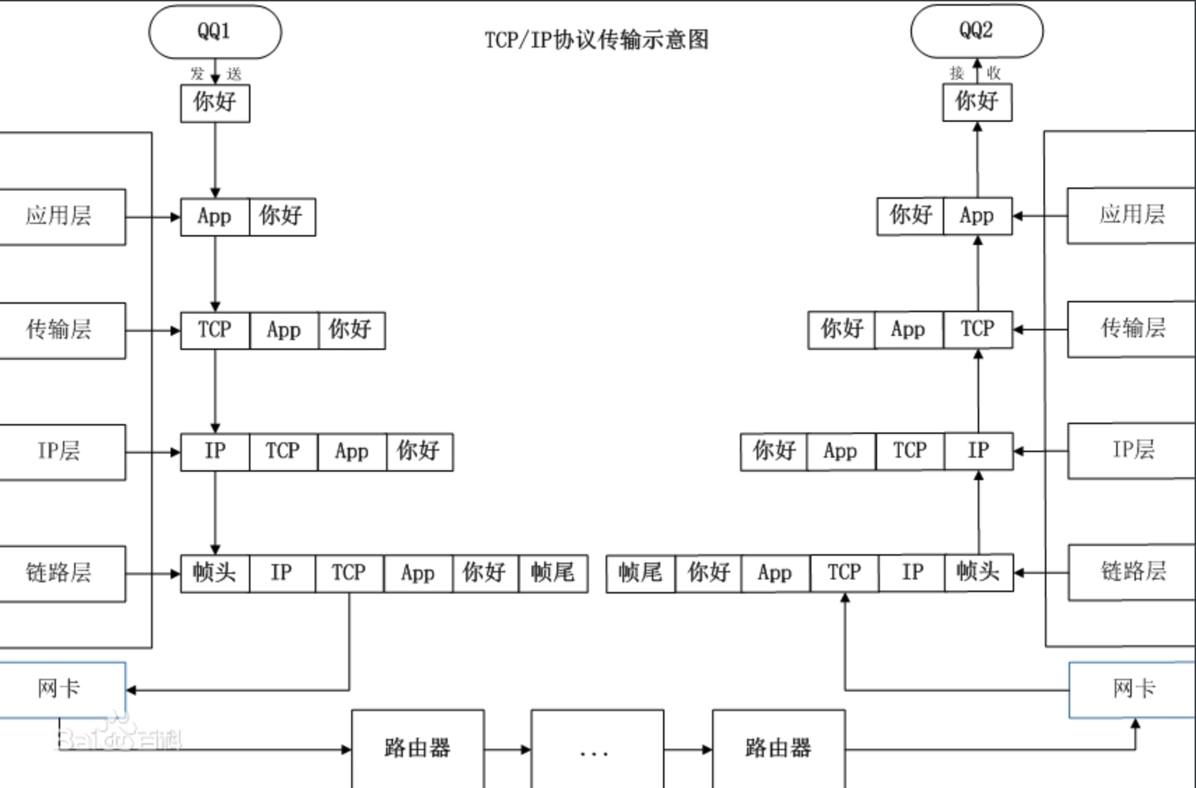 来源百度