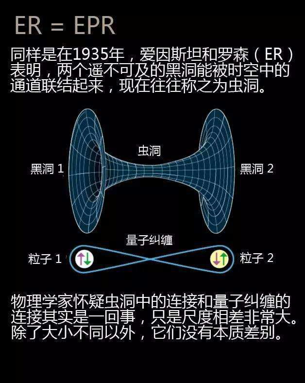 广义相对论与量子力学的根本矛盾是什么?