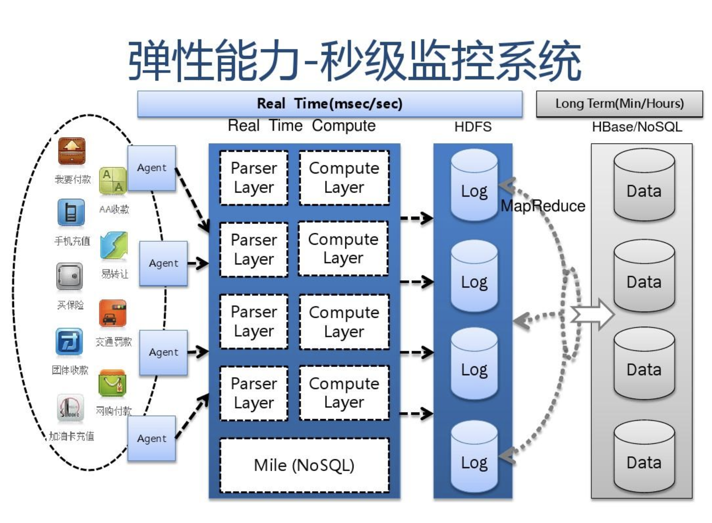 SLA服务可用性4个9是什么意思？如何保证服务的高可用性 HA（High Availability）?..._东海陈光剑的博客-CSDN博客