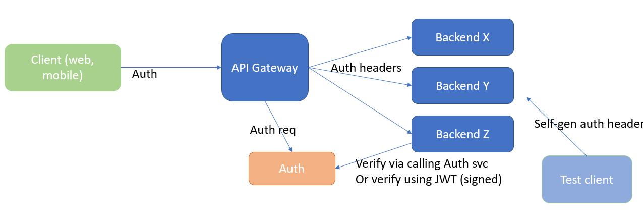 auth-processing.png