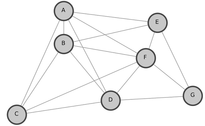 Google OR-Tools(五) 路径问题 Routing_or tools routing-CSDN博客