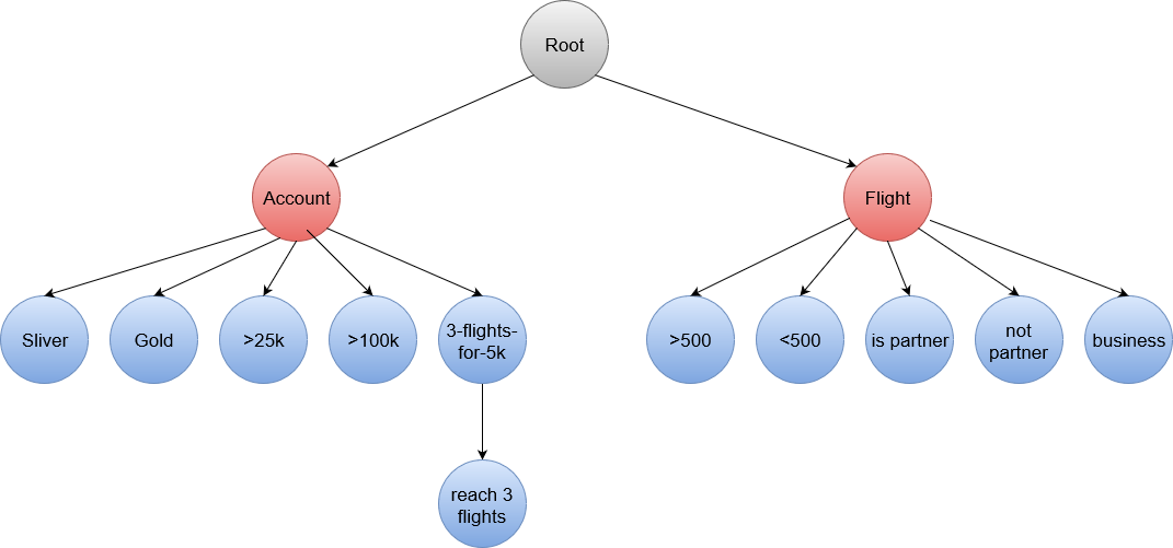 Drools_sample_1(1).png