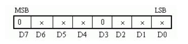 树莓派基础实验12：PCF8591模数转换器实验chinacqzgp的博客-