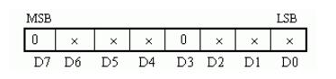 PCF8591 控制字节