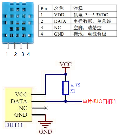 树莓派基础实验27温湿度传感器dht11实验