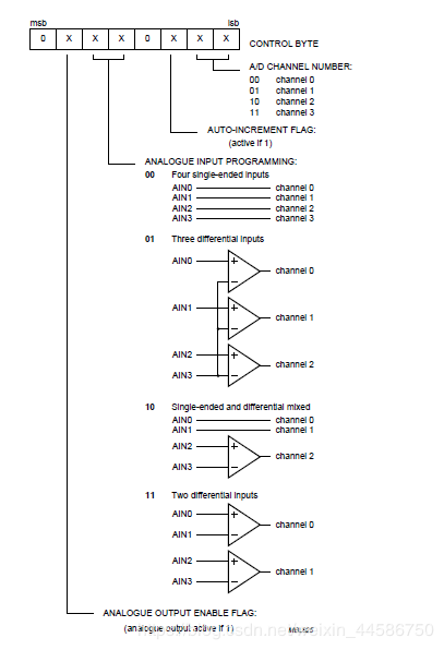 树莓派基础实验12：PCF8591模数转换器实验chinacqzgp的博客-