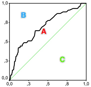 performance metrics[通俗易懂]