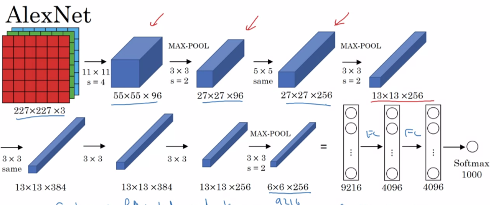 AlexNet