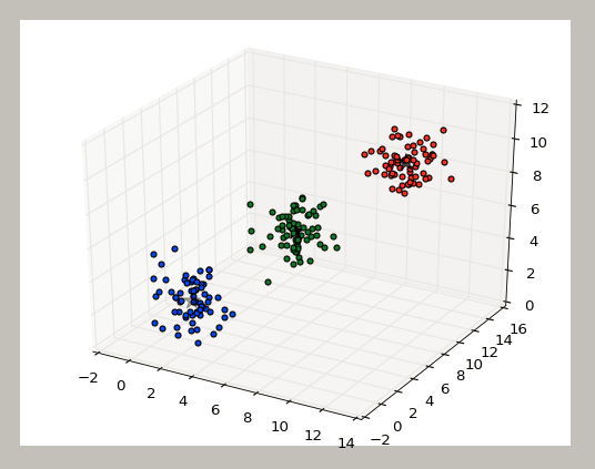[551]python实现Mean Shift算法_python中的mean shift源代码-CSDN博客