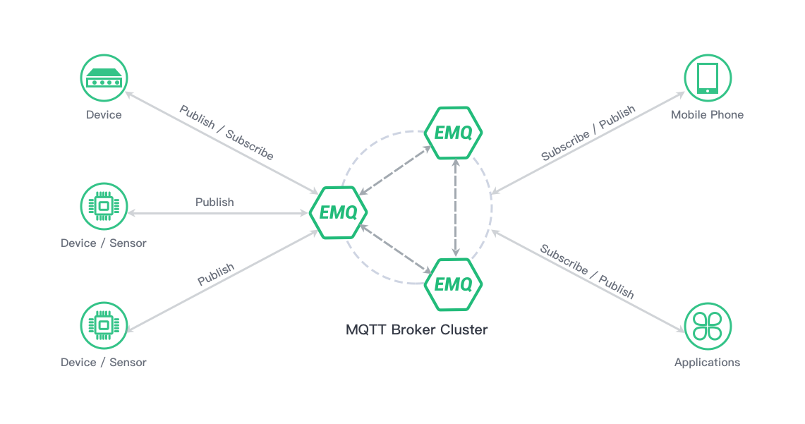 mqtt-broker.png