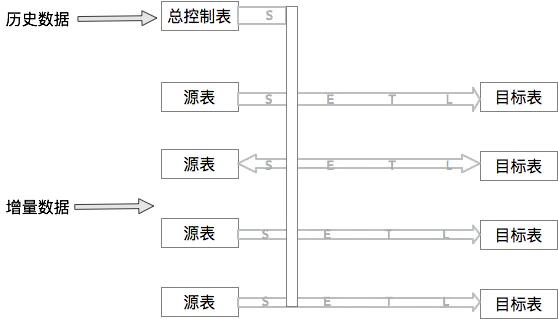 DRC实践